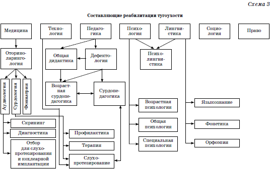 Реабилитация детей в домах ребенка i_048.png