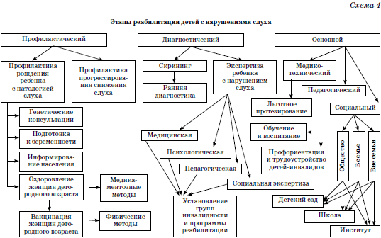 Реабилитация детей в домах ребенка i_049.png