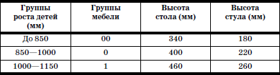 Реабилитация детей в домах ребенка i_051.png