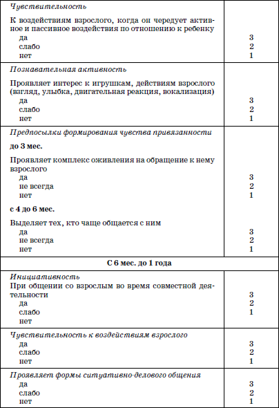 Развитие и воспитание детей в домах ребенка i_003.png