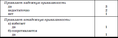 Развитие и воспитание детей в домах ребенка i_004.png