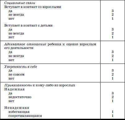 Развитие и воспитание детей в домах ребенка i_007.png