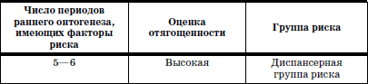 Развитие и воспитание детей в домах ребенка i_010.png