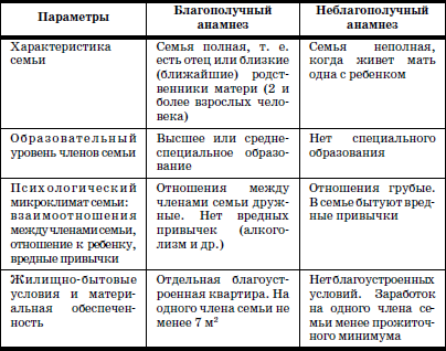 Развитие и воспитание детей в домах ребенка i_014.png