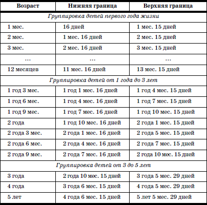 Развитие и воспитание детей в домах ребенка i_018.png