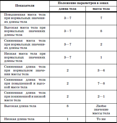 Развитие и воспитание детей в домах ребенка i_019.png