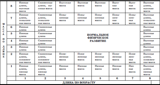 Развитие и воспитание детей в домах ребенка i_020.png