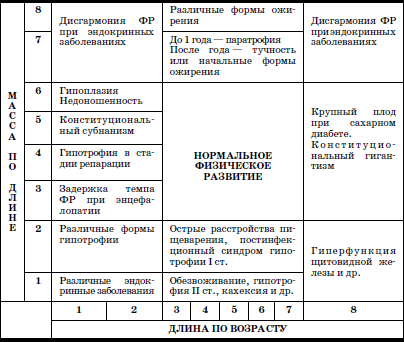 Развитие и воспитание детей в домах ребенка i_021.png