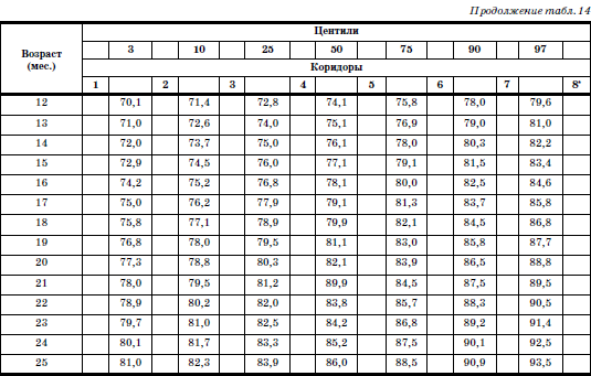 Развитие и воспитание детей в домах ребенка i_026.png