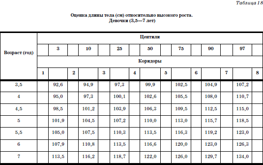 Развитие и воспитание детей в домах ребенка i_031.png