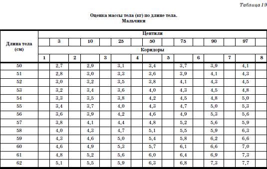 Развитие и воспитание детей в домах ребенка i_032.png