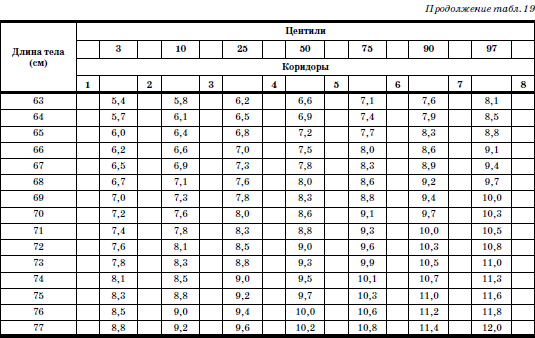 Развитие и воспитание детей в домах ребенка i_033.png