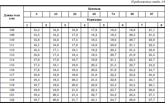 Развитие и воспитание детей в домах ребенка i_036.png