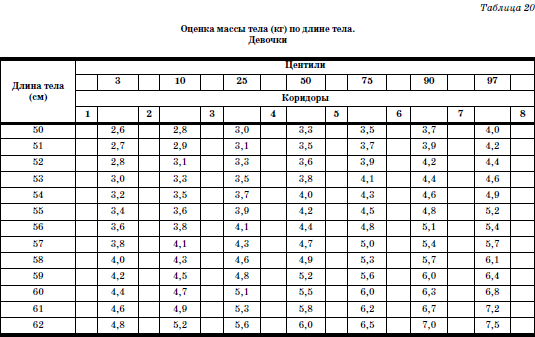 Развитие и воспитание детей в домах ребенка i_038.png