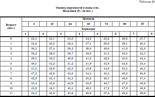 Развитие и воспитание детей в домах ребенка i_044.png