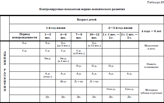 Развитие и воспитание детей в домах ребенка i_053.png