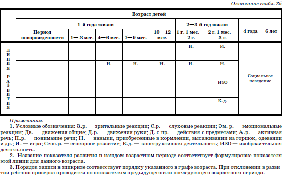 Развитие и воспитание детей в домах ребенка i_054.png