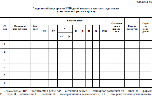 Развитие и воспитание детей в домах ребенка i_068.png