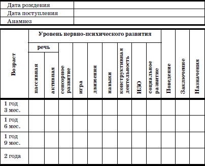 Развитие и воспитание детей в домах ребенка i_069.png