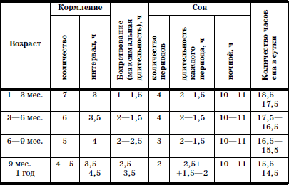 Развитие и воспитание детей в домах ребенка i_071.png