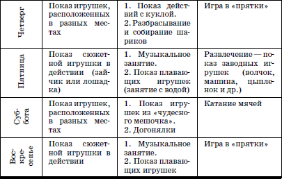 Развитие и воспитание детей в домах ребенка i_073.png