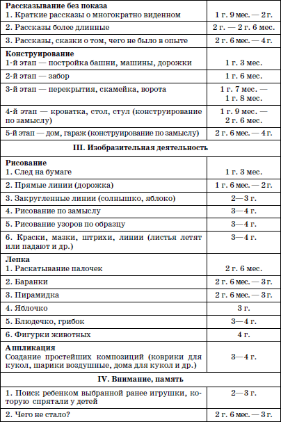 Развитие и воспитание детей в домах ребенка i_080.png