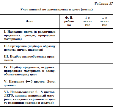 Развитие и воспитание детей в домах ребенка i_082.png