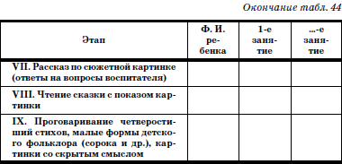 Развитие и воспитание детей в домах ребенка i_090.png