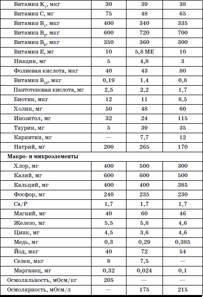 Развитие и воспитание детей в домах ребенка i_095.png