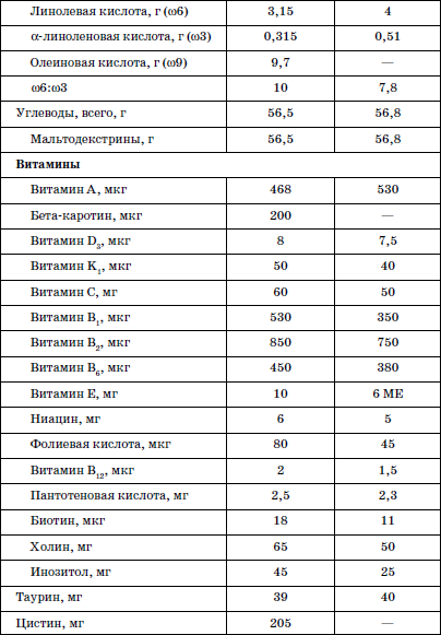 Развитие и воспитание детей в домах ребенка i_097.png