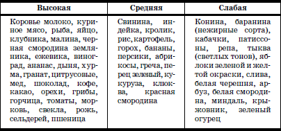 Развитие и воспитание детей в домах ребенка i_110.png