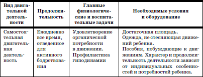 Развитие и воспитание детей в домах ребенка i_112.png