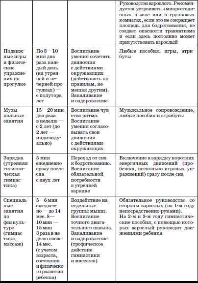 Развитие и воспитание детей в домах ребенка i_113.png