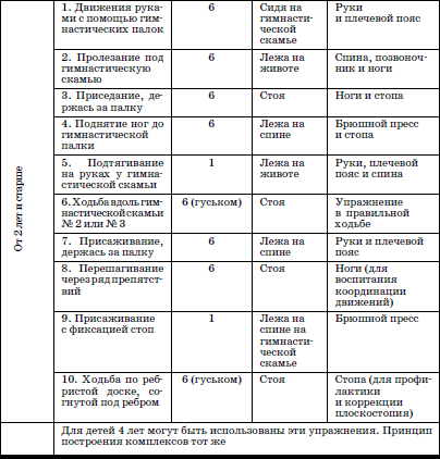 Развитие и воспитание детей в домах ребенка i_116.png