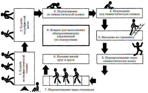 Развитие и воспитание детей в домах ребенка i_131.png