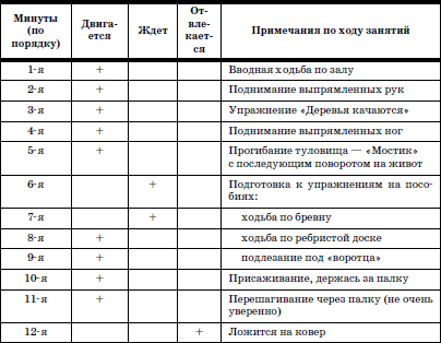 Развитие и воспитание детей в домах ребенка i_135.png