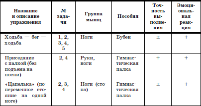 Развитие и воспитание детей в домах ребенка i_138.png