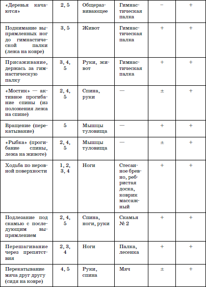 Развитие и воспитание детей в домах ребенка i_139.png