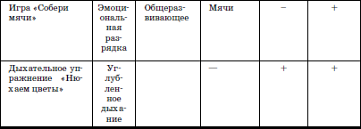 Развитие и воспитание детей в домах ребенка i_140.png