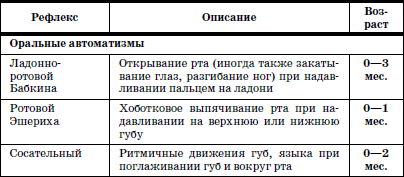 Развитие и воспитание детей в домах ребенка i_143.png