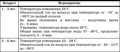 Развитие и воспитание детей в домах ребенка i_166.png