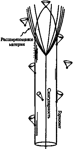 Новый ум короля: О компьютерах, мышлении и законах физики i_185.png