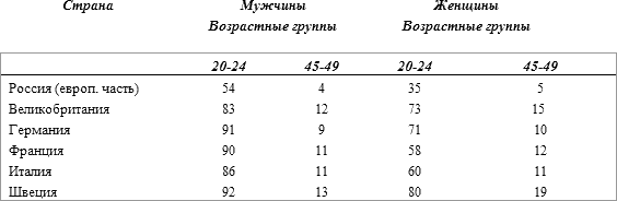 История русского народа в XX веке (Том 1, 2) t01.png