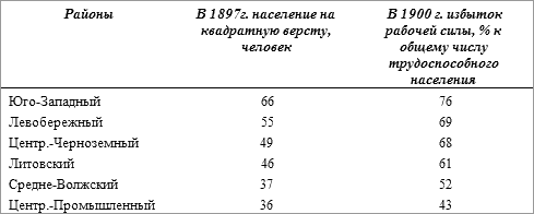 История русского народа в XX веке (Том 1, 2) t04.png