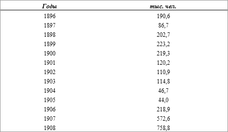 История русского народа в XX веке (Том 1, 2) t05.png