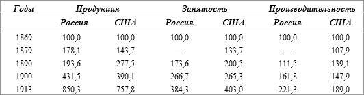 История русского народа в XX веке (Том 1, 2) t06.png