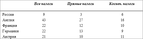 История русского народа в XX веке (Том 1, 2) t10.png