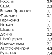 История русского народа в XX веке (Том 1, 2) t12.png