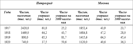 История русского народа в XX веке (Том 1, 2) t18.png