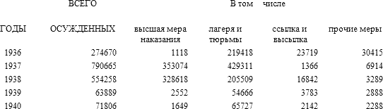 История русского народа в XX веке (Том 1, 2) t26.png